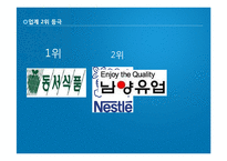 [마케팅] 다양성 추구 행동과 기업의 대응 전략-19