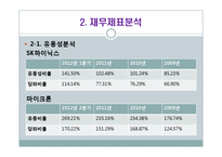 [회계학] SK하이닉스와 마이크론 Technology 재무 분석(~2012년 1분기)-6
