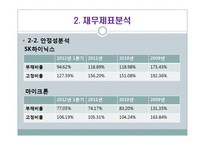 [회계학] SK하이닉스와 마이크론 Technology 재무 분석(~2012년 1분기)-7