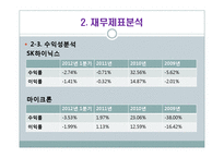[회계학] SK하이닉스와 마이크론 Technology 재무 분석(~2012년 1분기)-8