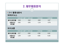 [회계학] SK하이닉스와 마이크론 Technology 재무 분석(~2012년 1분기)-9