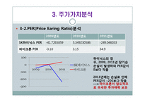 [회계학] SK하이닉스와 마이크론 Technology 재무 분석(~2012년 1분기)-11