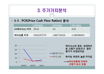 [회계학] SK하이닉스와 마이크론 Technology 재무 분석(~2012년 1분기)-12