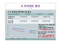 [회계학] SK하이닉스와 마이크론 Technology 재무 분석(~2012년 1분기)-13