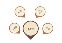 [외식산업론] 우리나라 전통주의 국내시장 활성화 및 세계화 방안-3