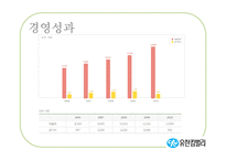유힌킴벌리의 조직제도와 리더십-7