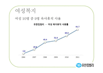 유힌킴벌리의 조직제도와 리더십-10
