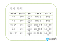 유힌킴벌리의 조직제도와 리더십-14