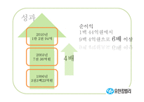 유힌킴벌리의 조직제도와 리더십-16