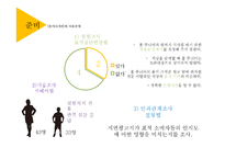 [마케팅조사] 이탈리안 레스토랑 `폴주니어` 매출 증대 방안 모색-11