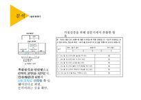 [마케팅조사] 이탈리안 레스토랑 `폴주니어` 매출 증대 방안 모색-14