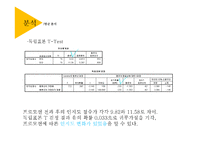 [마케팅조사] 이탈리안 레스토랑 `폴주니어` 매출 증대 방안 모색-15
