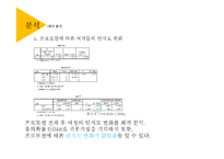 [마케팅조사] 이탈리안 레스토랑 `폴주니어` 매출 증대 방안 모색-17