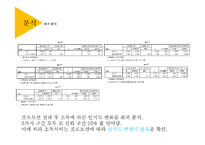 [마케팅조사] 이탈리안 레스토랑 `폴주니어` 매출 증대 방안 모색-19