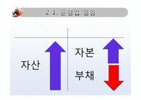 [금융론] K-IFRS의 금융산업에서의 영향 분석-10