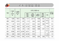 [금융론] K-IFRS의 금융산업에서의 영향 분석-14