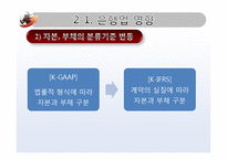 [금융론] K-IFRS의 금융산업에서의 영향 분석-15