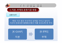 [금융론] K-IFRS의 금융산업에서의 영향 분석-16