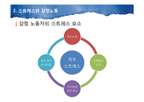[조직과 인간] 감정노동자의 스트레스와 대응방법-8