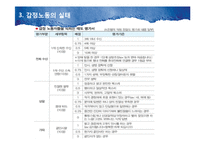 [조직과 인간] 감정노동자의 스트레스와 대응방법-10
