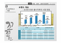 [마케팅 조사] 꼬꼬면 매출 하락 원인 분석 및 촉진 전략 제안-4