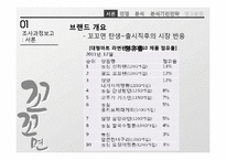 [마케팅 조사] 꼬꼬면 매출 하락 원인 분석 및 촉진 전략 제안-5
