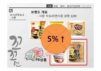 [마케팅 조사] 꼬꼬면 매출 하락 원인 분석 및 촉진 전략 제안-6