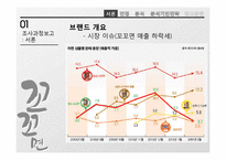 [마케팅 조사] 꼬꼬면 매출 하락 원인 분석 및 촉진 전략 제안-7