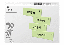 [마케팅 조사] 꼬꼬면 매출 하락 원인 분석 및 촉진 전략 제안-19