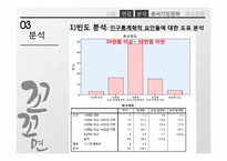 [마케팅 조사] 꼬꼬면 매출 하락 원인 분석 및 촉진 전략 제안-20