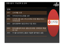 [마케팅] 갤러리아몰의 IMC전략-11