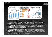 [마케팅] 갤러리아몰의 IMC전략-15