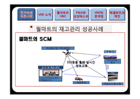 [물류관리] 재고관리를 통한 공급사슬 관리(VMI) 성공사례-5