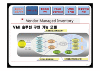 [물류관리] 재고관리를 통한 공급사슬 관리(VMI) 성공사례-14
