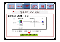 [물류관리] 재고관리를 통한 공급사슬 관리(VMI) 성공사례-16