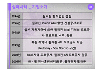 [투자론] 해외투자의 성공 실패 사례 연구-7