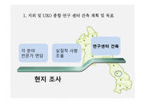 [국제개발] 라오스 ODA 사업 제안-지뢰 및 UXO 제거-10