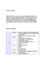 [LG엔시스-연구원,사원,신입사원자기소개서]LG엔시스자기소개서,엘지엔시스자소서,합격자기소개서,자소서,공채,샘플,예문,이력서,입사원서,입사지원서-4