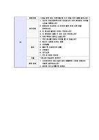 [LG히다찌-공채신입사원자기소개서]LG히다찌자기소개서,LG히다찌자소서,합격자기소개서,자소서,면접기출문제,샘플,예문,이력서,입사원서,입사지원서-6