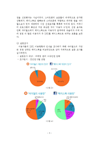 싸이월드 위기극복위한 마케팅전략 제안 보고서-5