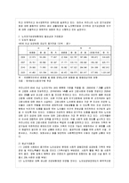 [방통대 환경보건학과 2학년 의료사회사업론 B형] 우리나라 노인장기요양보험제도의 급여의 종류 및 본인일부부담금, 보험료의 산정, 등급판정위원회의 설치․운영에 대하여 기술하시오.-5
