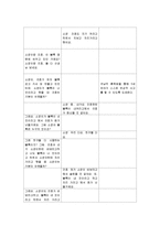 놀이지도 활동 계획안 영역별 주제별-10