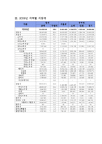 공공경제학 국세와지방세구조-5