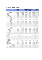 공공경제학 국세와지방세구조-6