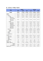 공공경제학 국세와지방세구조-7
