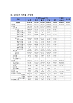 공공경제학 국세와지방세구조-8
