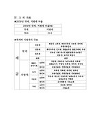 공공경제학 국세와지방세구조-9