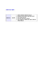 [보령메디앙스-경영기획팀,전략,유통,신규사업,자기소개서]보령메디앙스자기소개서,보령메디앙스자소서,합격자기소개서,자소서,공채,입사지원서,입사원서,샘플,예문,이력서,면접기출문제-5