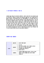 [신세계SVN-합격자기소개서]신세계SVN자소서,신세계SVN자기소개서,합격자기소개서,합격자소서,자소서,이력서,입사지원서,입사원서,샘플,예문,면접기출문제-4