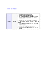 [조선호텔-마케팅부서자기소개서]조선호텔자소서,조선호텔자기소개서,합격자기소개서,합격자소서,자소서,이력서,입사지원서,입사원서,샘플,예문,면접기출문제-5